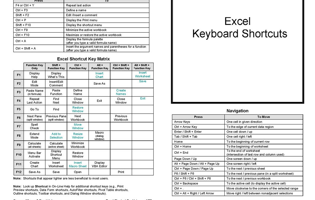 excel keyboard shortcut handout