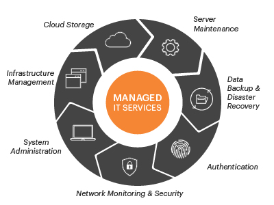 5 Warning Signs Your Ocala Business Needs Managed IT Support Before It’s Too Late